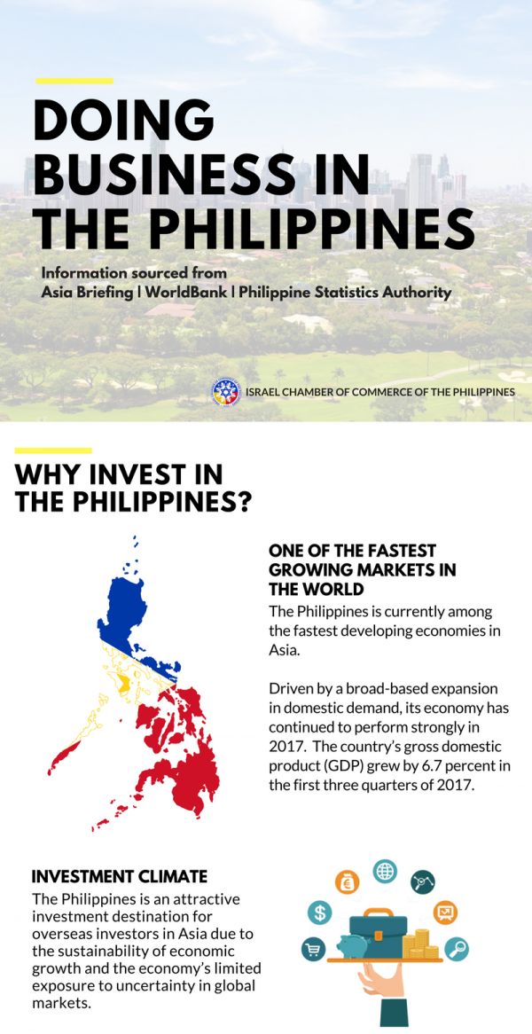 research about small business in the philippines